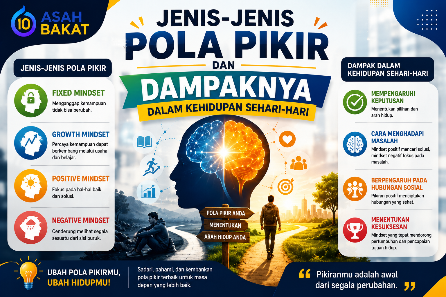 Jenis-Jenis Pola Pikir dan Dampaknya dalam Kehidupan Sehari-hari