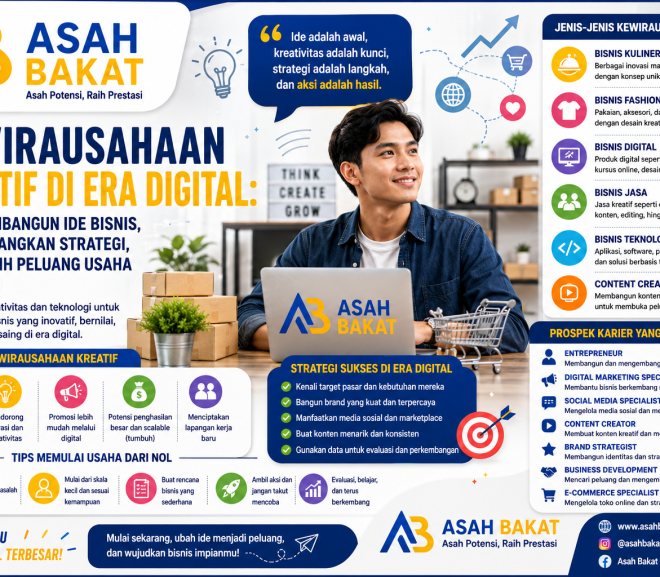 Kewirausahaan Kreatif di Era Digital: Cara Membangun Ide Bisnis, Mengembangkan Strategi, dan Meraih Peluang Usaha Masa Kini