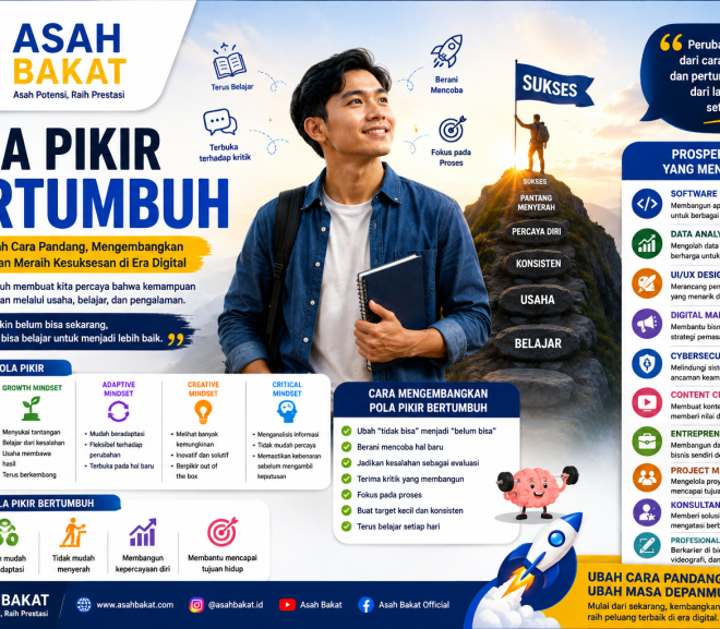 Pola Pikir Bertumbuh: Cara Mengubah Cara Pandang, Mengembangkan Potensi Diri, dan Meraih Kesuksesan di Era Digital